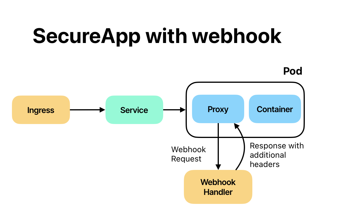 Default Kubernetes Dashboard Landing Page